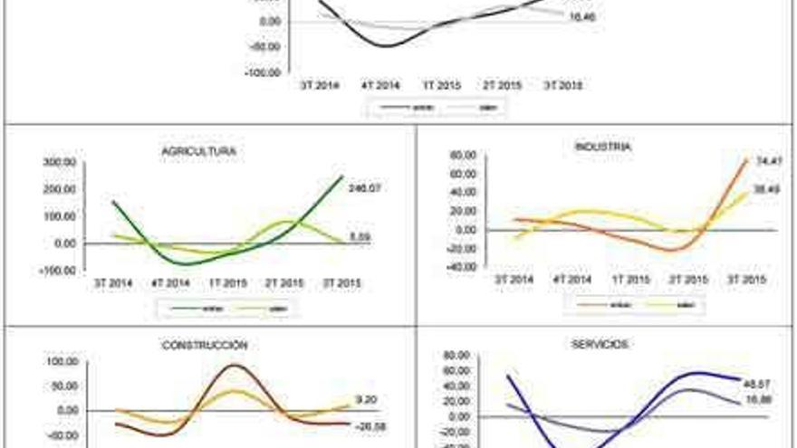 La emigración de trabajadores alcanza en 2015 el nivel más alto de la última década