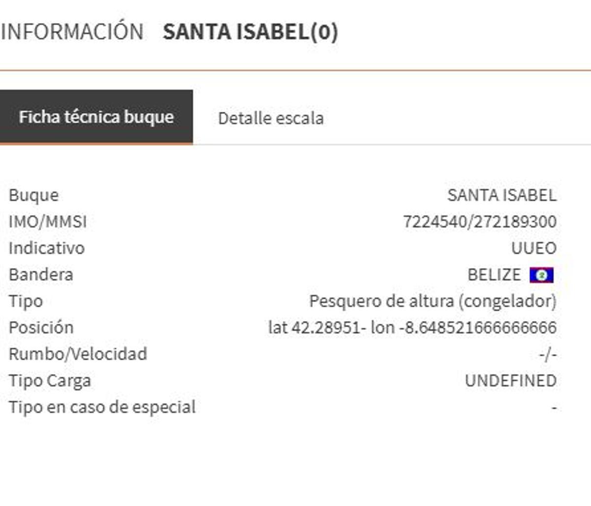Ficha del «Santa Isabel», según fue registrado este lunes en las escalas del puerto