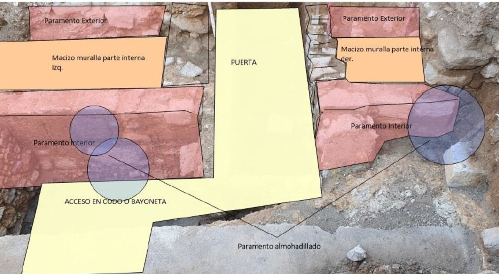 El espacio de la muralla al finalizar la excavación, con la interpretación que realizan los técnicos de los hallazgos: la muralla con su cara interior y exterior, y la supuesta puerta que comunicaría la fortaleza con la primitiva zona urbana 