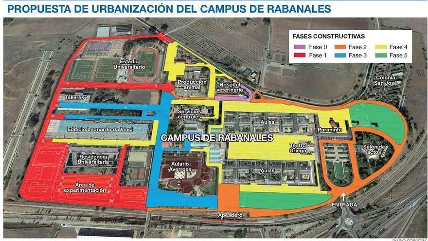 La UCO ya tiene el plan para urbanizar Rabanales pero no puede ejecutarlo