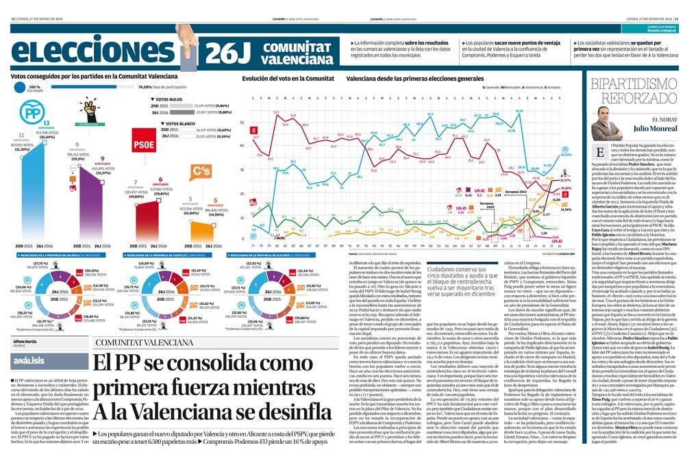 Prensa Ibérica, el grupo español de comunicación más premiado de Europa por sus diseños y coberturas innovadoras