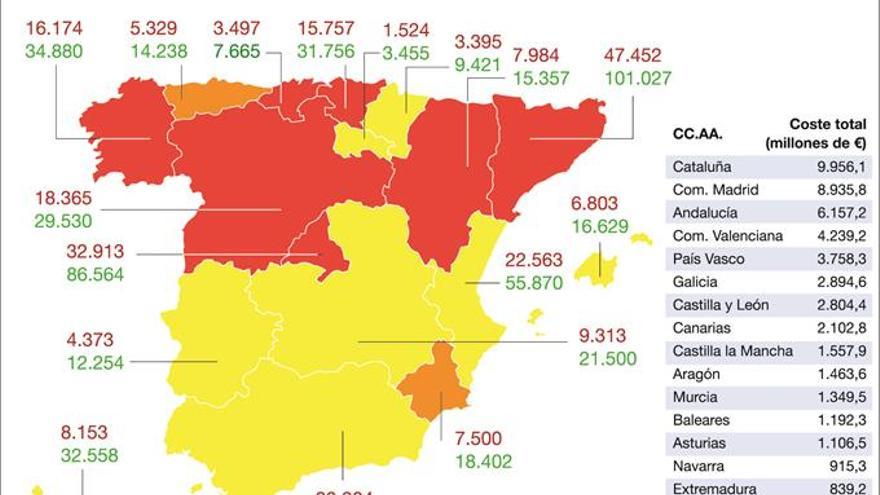 El absentismo sin baja suma 8.000 personas al día en Aragón