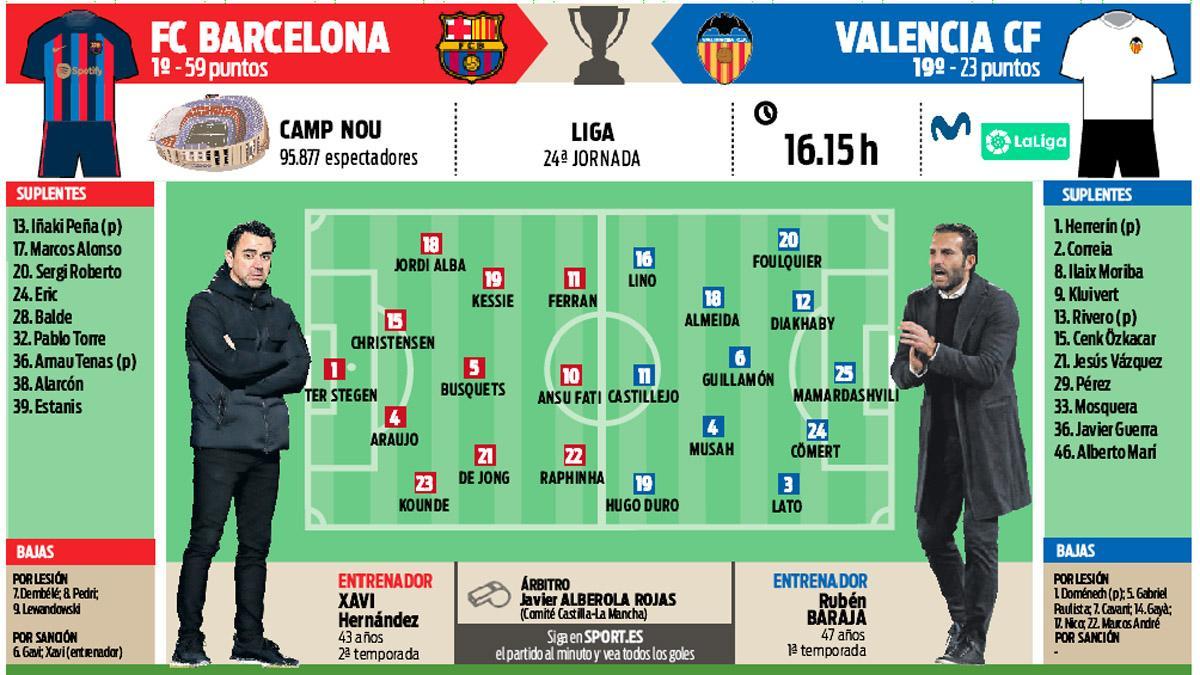 La previa del FC Barcelona - Valencia CF de Liga