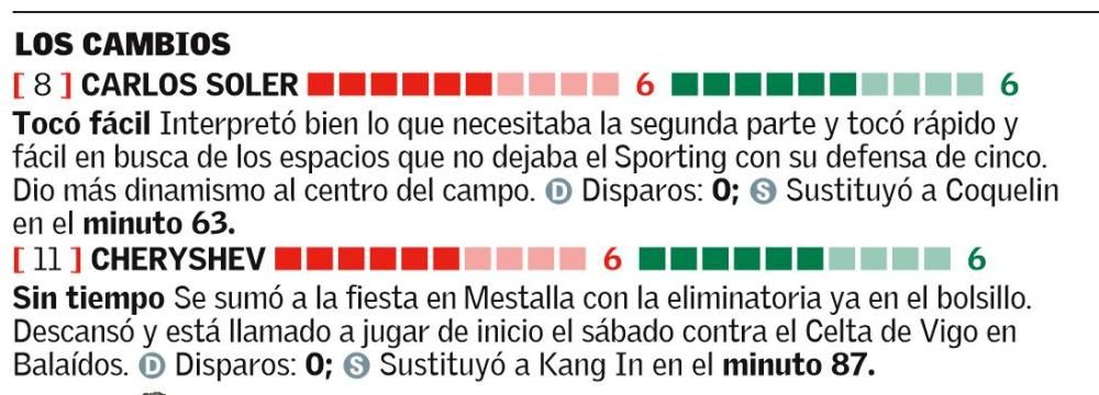 Las notas de los jugadores del Valencia CF ante el Sporting