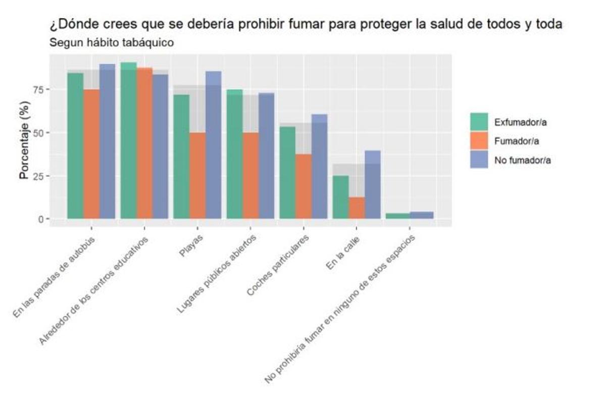 Resultados de la encuesta