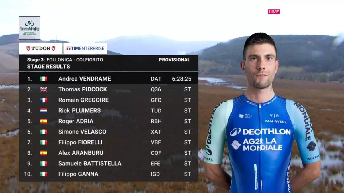 Clasificación Tirreno Adriático 2025: resultado de Juan Ayuso y tiempos en la etapa 3