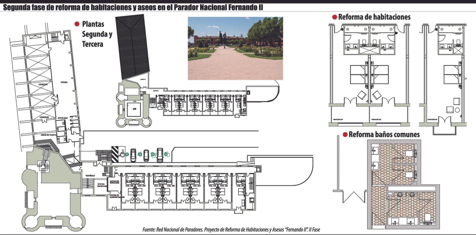 Infografía de las actuaciones que se acometerán en esta nueva fase de reforma del Fernando II.