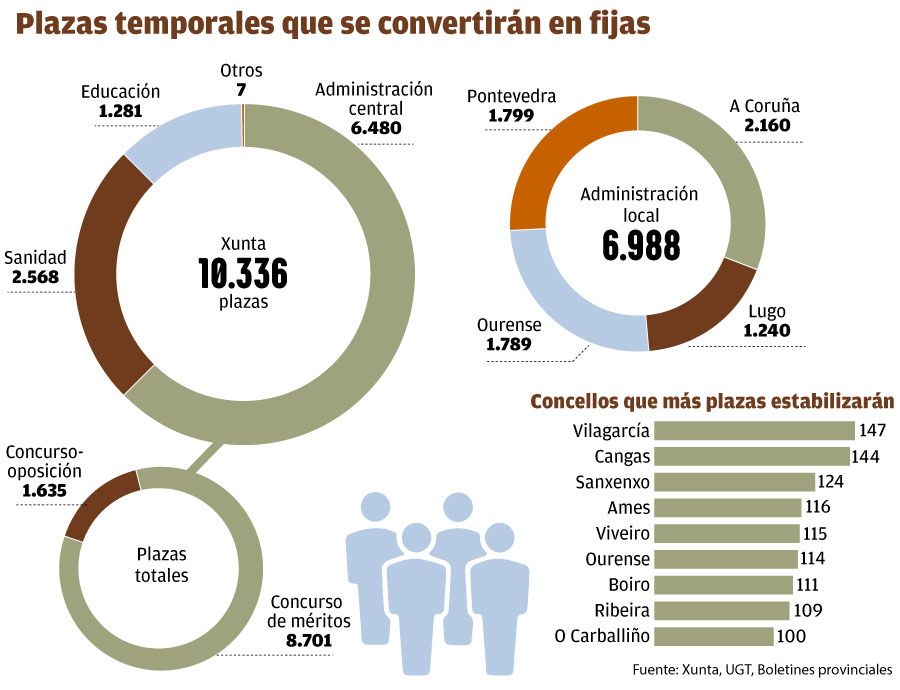 plazas temporales W