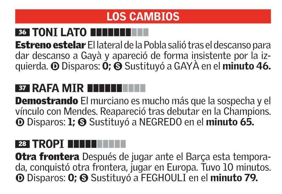 Las notas de los jugadores del Valencia frente al Rapid