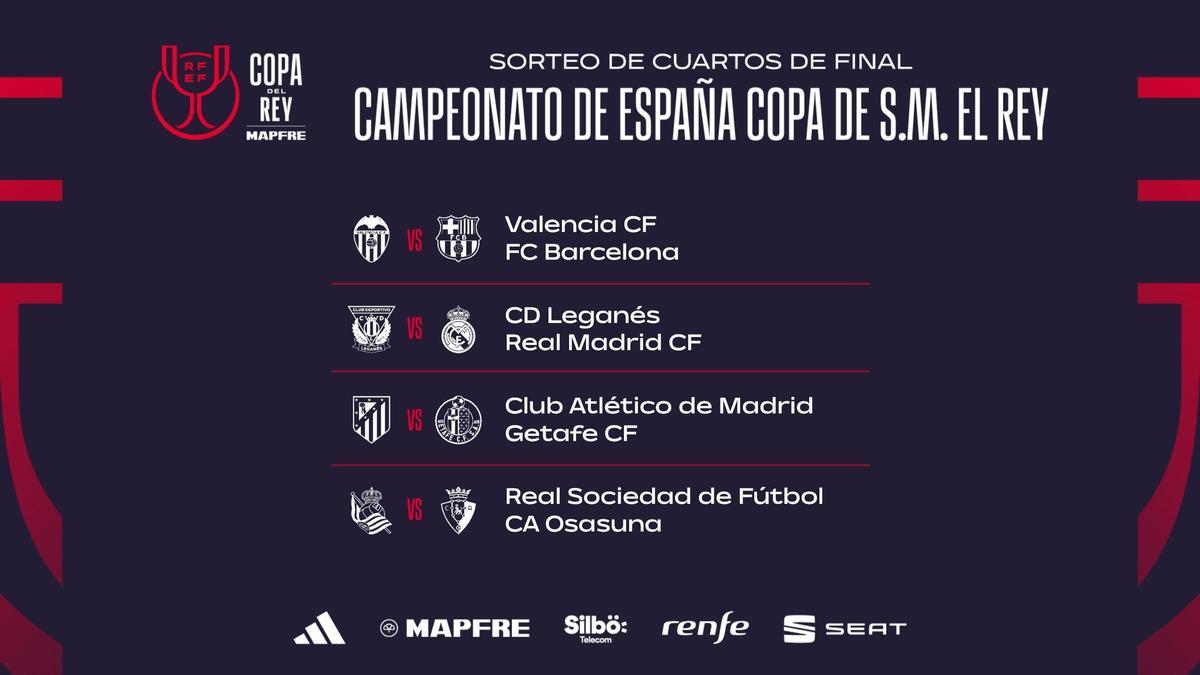 Sorteo de cuartos de final de la Copa del Rey de fútbol: equipos ...