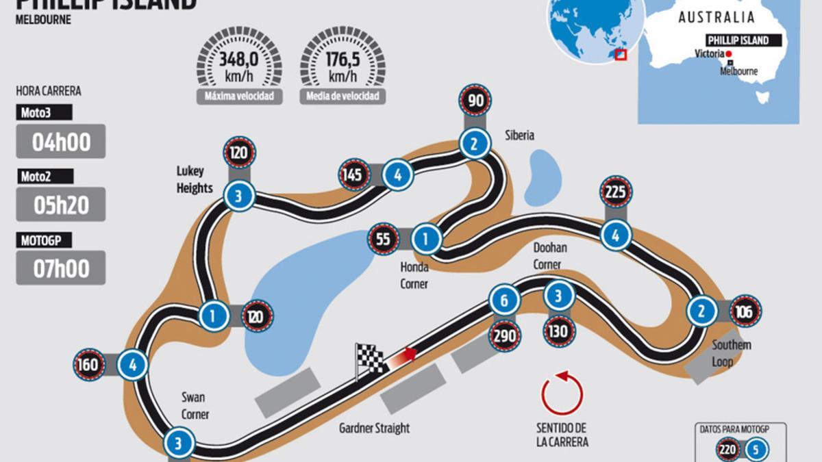 Circuito de Phillip Island que acoge el GP de Australia de MotoGP