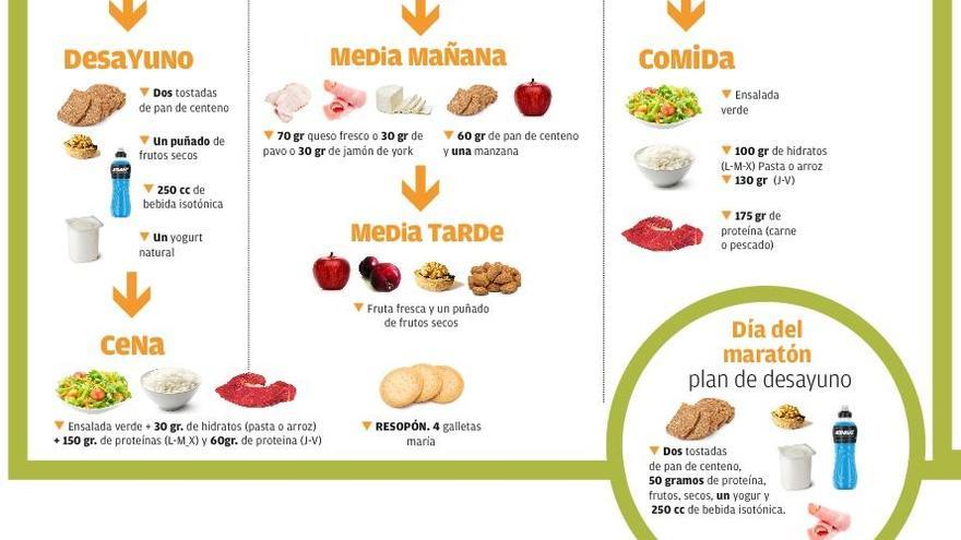 Una Dieta De Maratón Levante Emv 7844