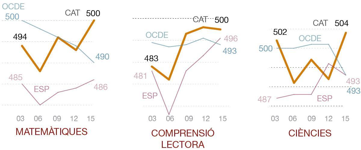 pisa-peça-catalana-cat