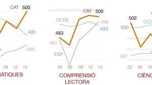 pisa-peça-catalana-cat
