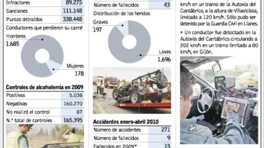 Los controles de alcoholemia serán «más selectivos» y ligados a infracciones