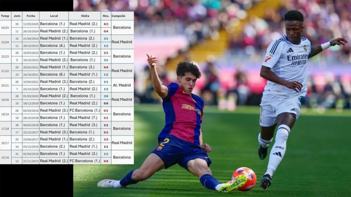 Cubarsi y Vinicius durante un Clásico