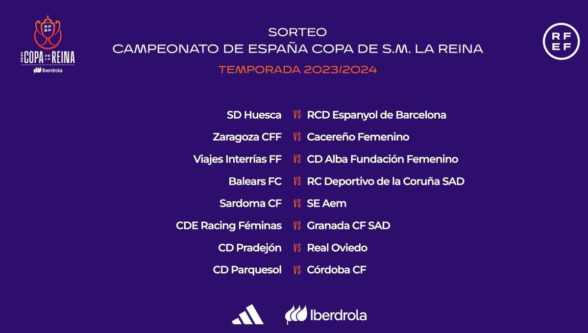 Eliminatoria de la Copa de la Reina.