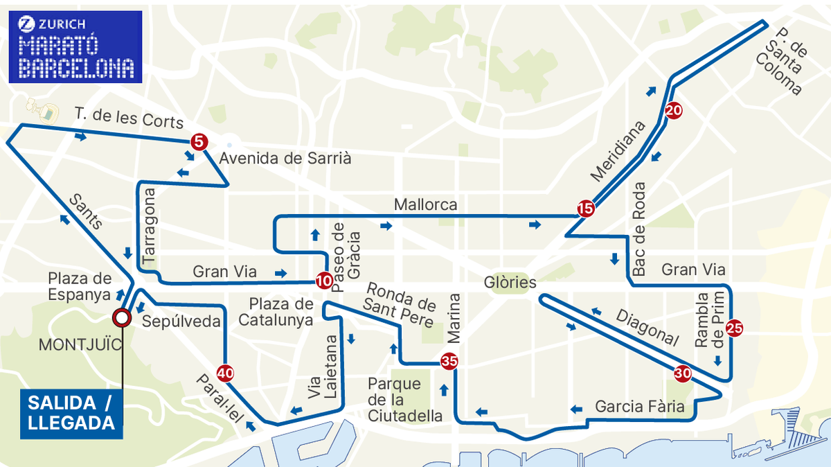 Recorrido del maratón de Barcelona 2021