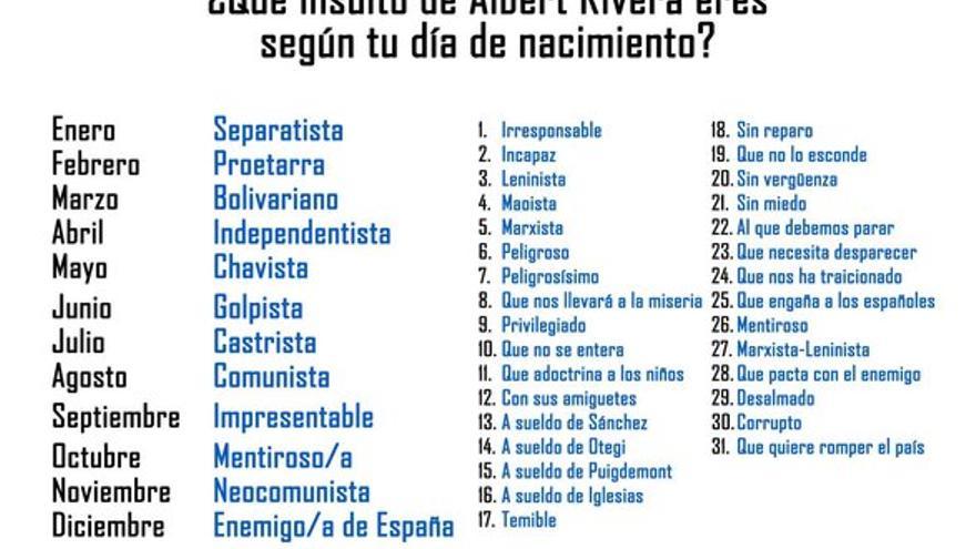 Juego en Twitter: ¿Qué insulto de Albert Rivera eres según tu mes de nacimiento?