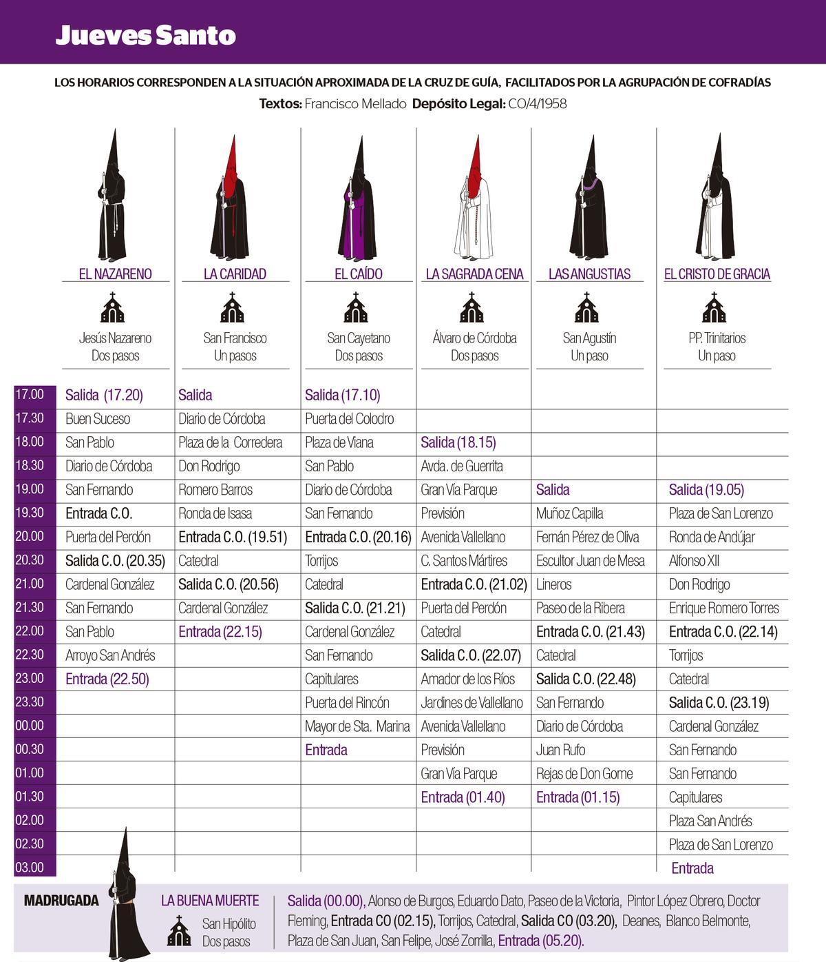 Horarios del Jueves Santo en Córdoba.