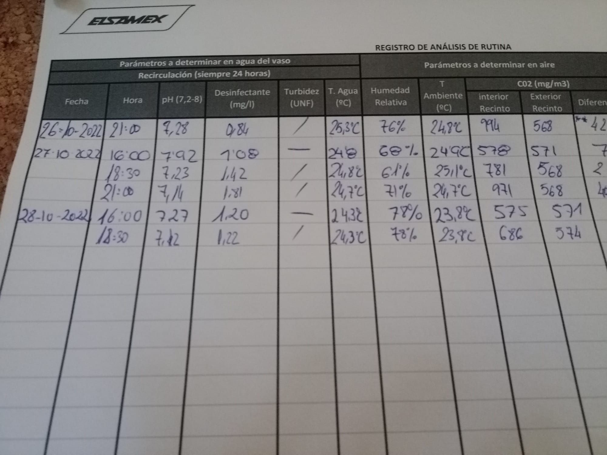 Temperatura registrada en la piscina La Sindical de Zamora.