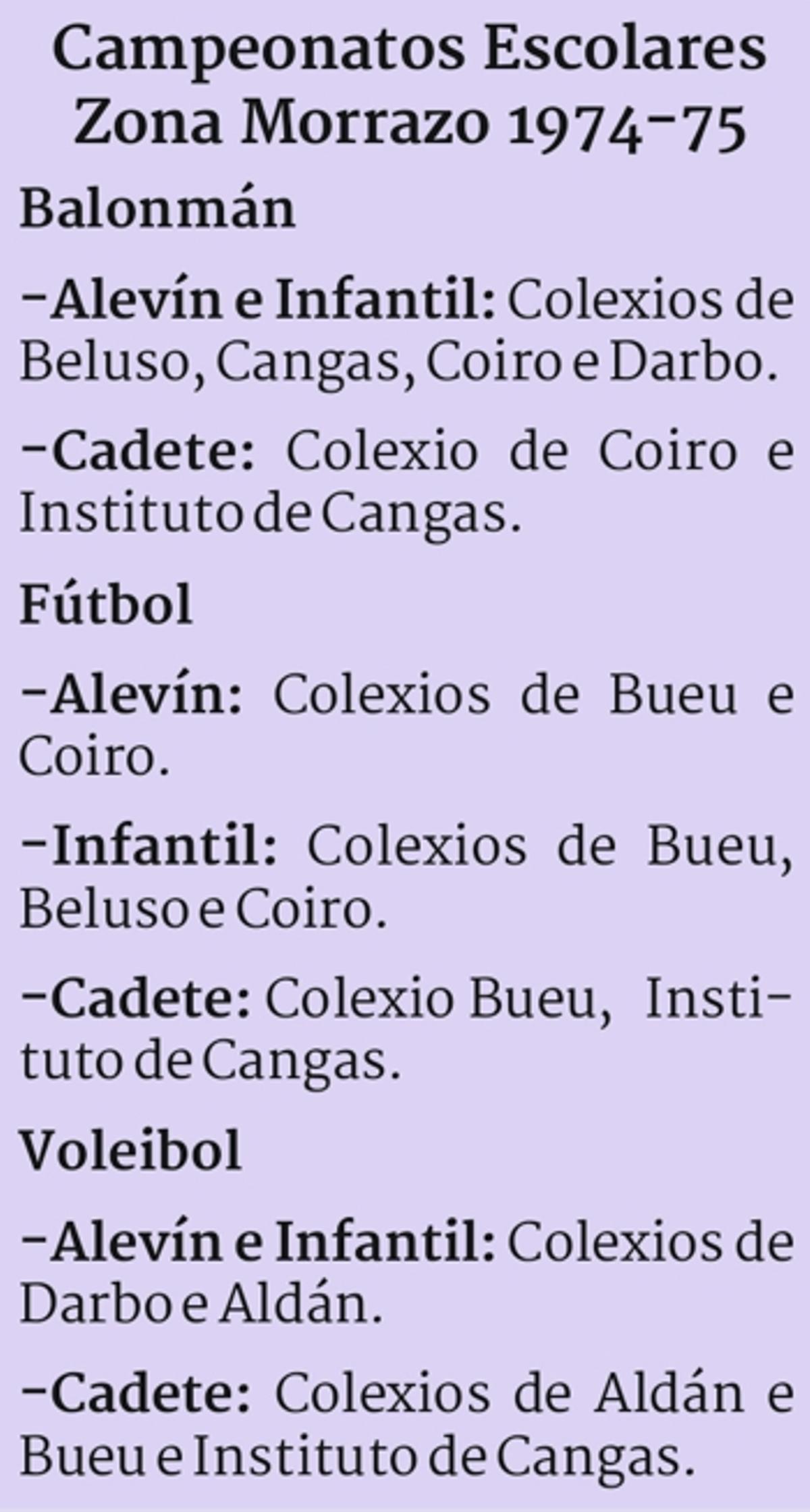 Campeonatos escolares da tempada 1974/75.