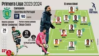 Primeira Liga 2023-2024: El Sporting reclama su corona en Portugal