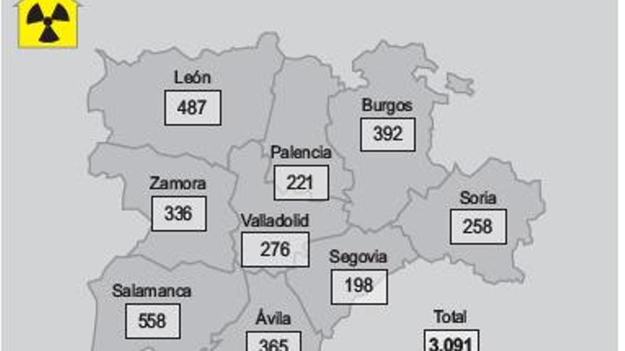 Sanidad instala 336 medidores para filtrar los niveles de radón