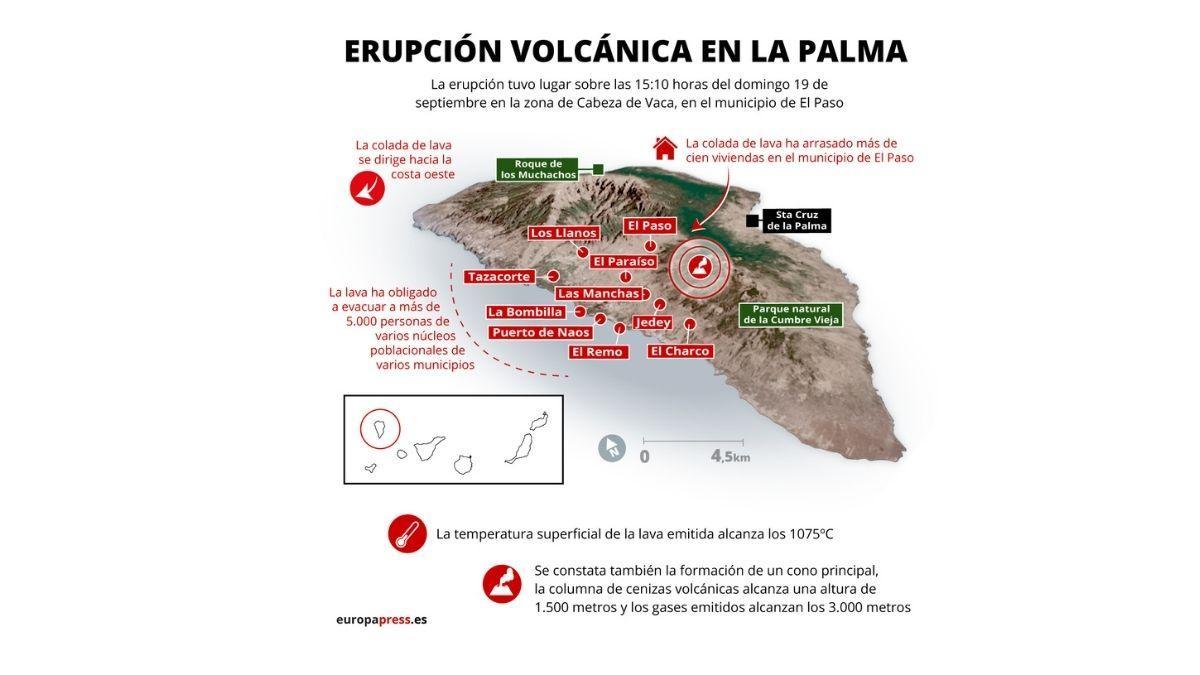 Erupción volcánica en La Palma.