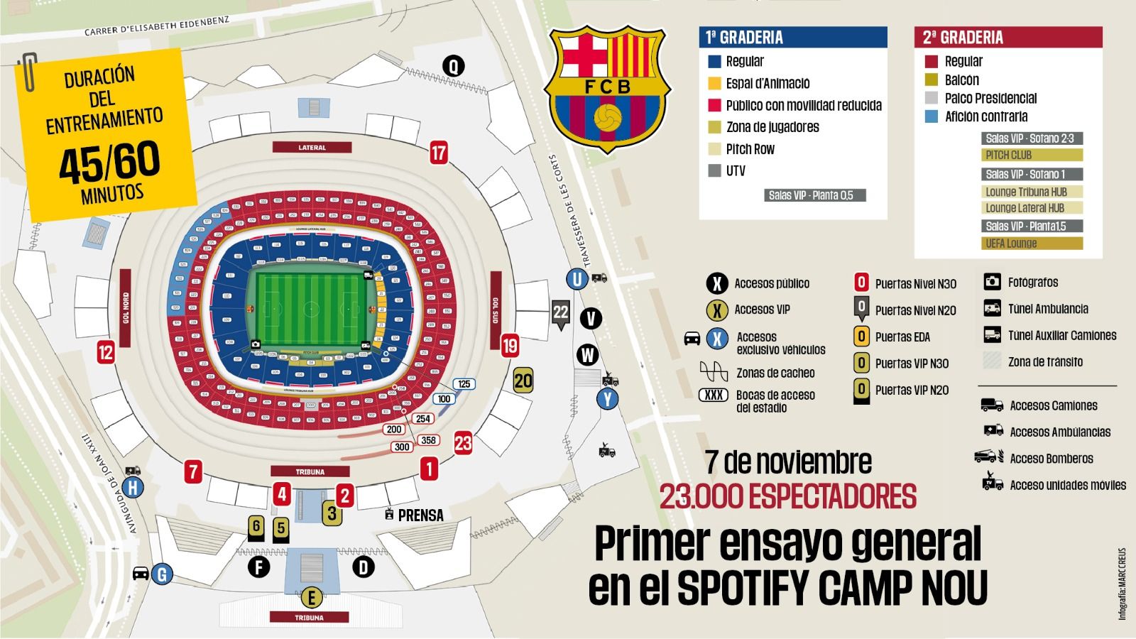 El retorno al Spotify Camp Nou: recomendaciones de acceso e información básica