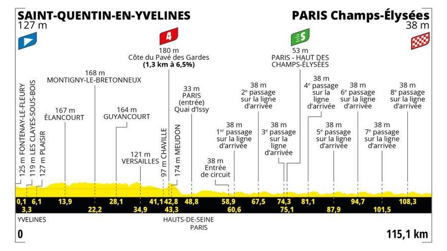 Etapa 21 del Tour de Francia 2023: horario, recorrido y perfil