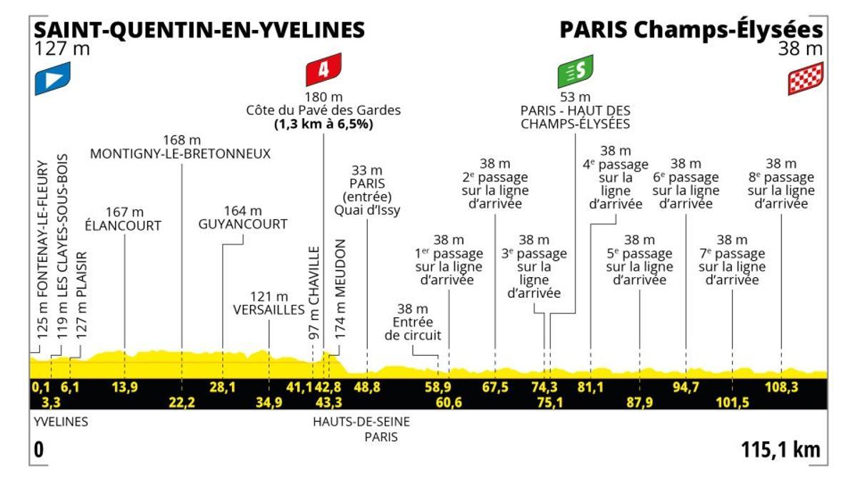 Etapa 21 del Tour de Francia 2023.