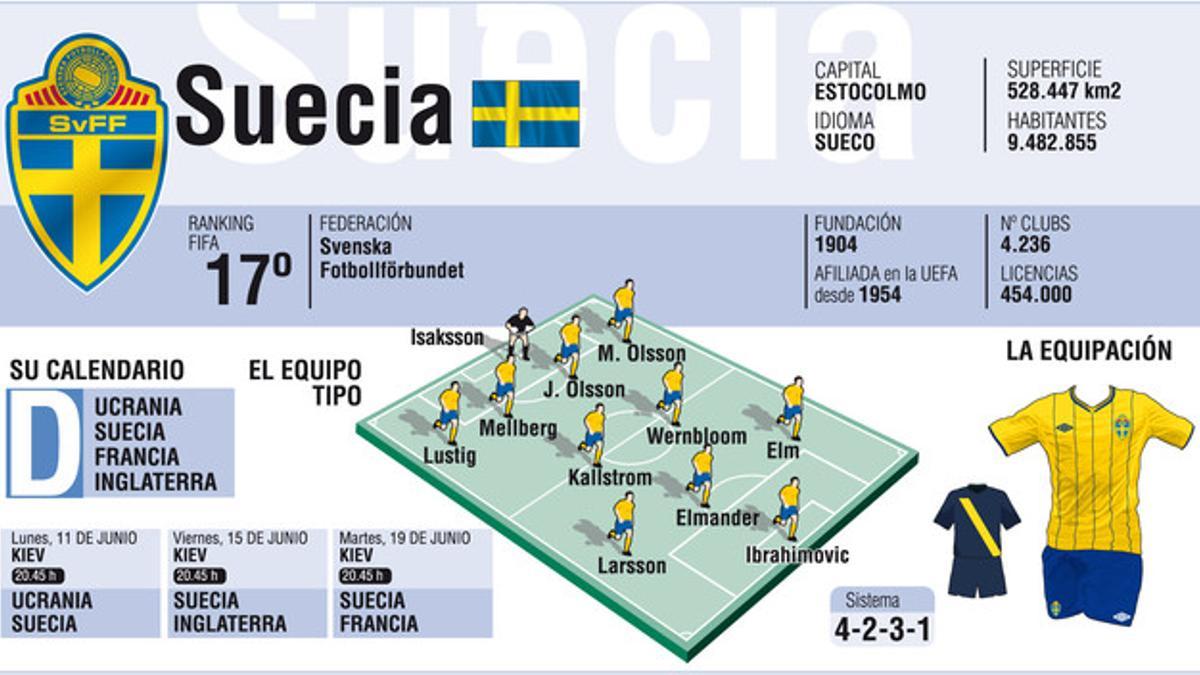 Suecia - Eurocopa 2012