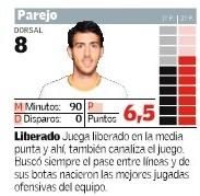 Las notas de los jugadores del Valencia CF