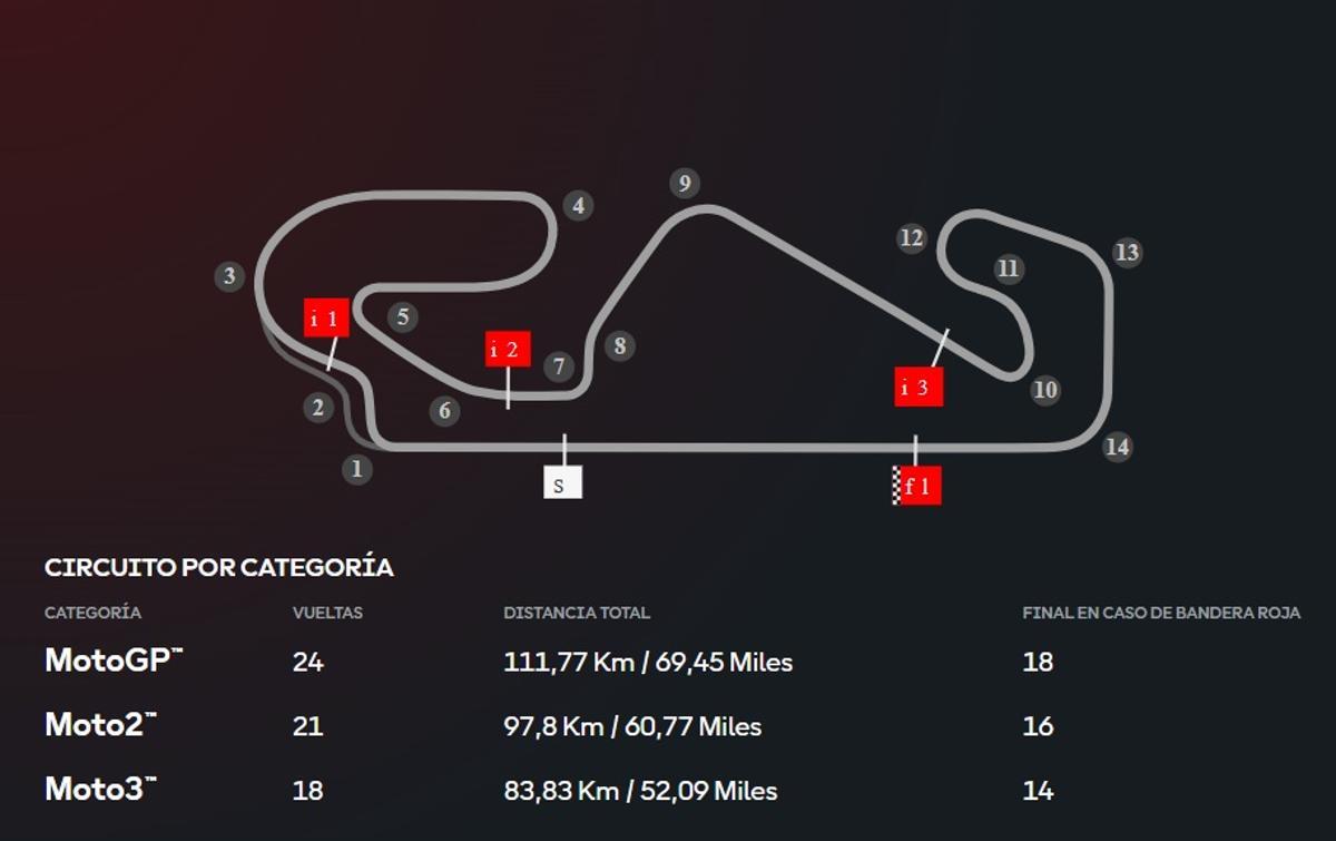 Así es el Circuit de Barcelona - Catalunya