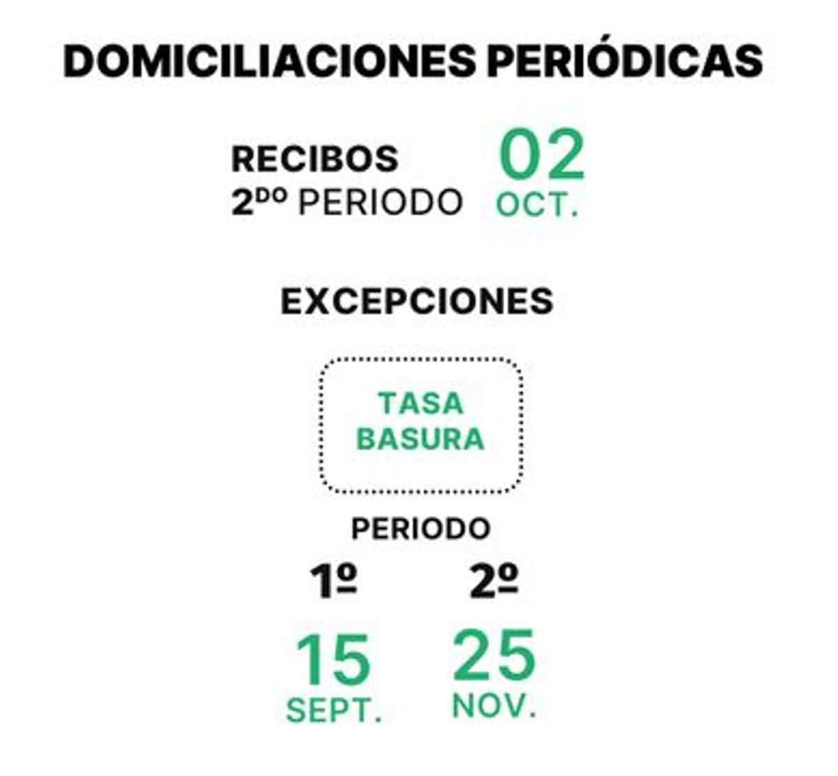 Domiciliaciones periódicas.