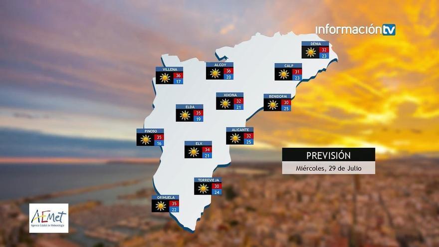 Cielos despejados y noches ecuatoriales de 25°C en el litoral en un miércoles de pleno sol con 36°C en el interior