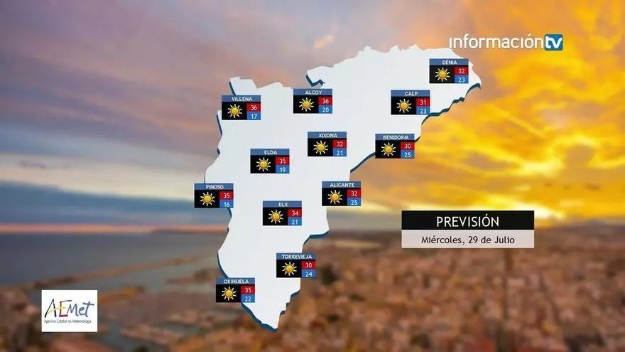 Cielos despejados y noches ecuatoriales de 25°C en el litoral en un miércoles de pleno sol con 36°C en el interior