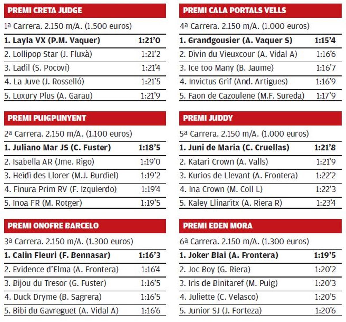 resultados trote 25 agosto