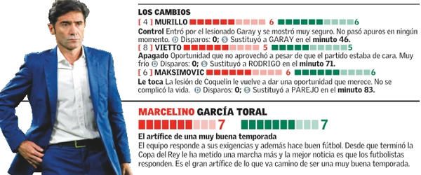 Estas son las notas del Valencia frente al Alavés