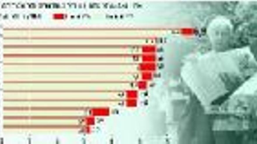 La sanidad consigue el aprobado