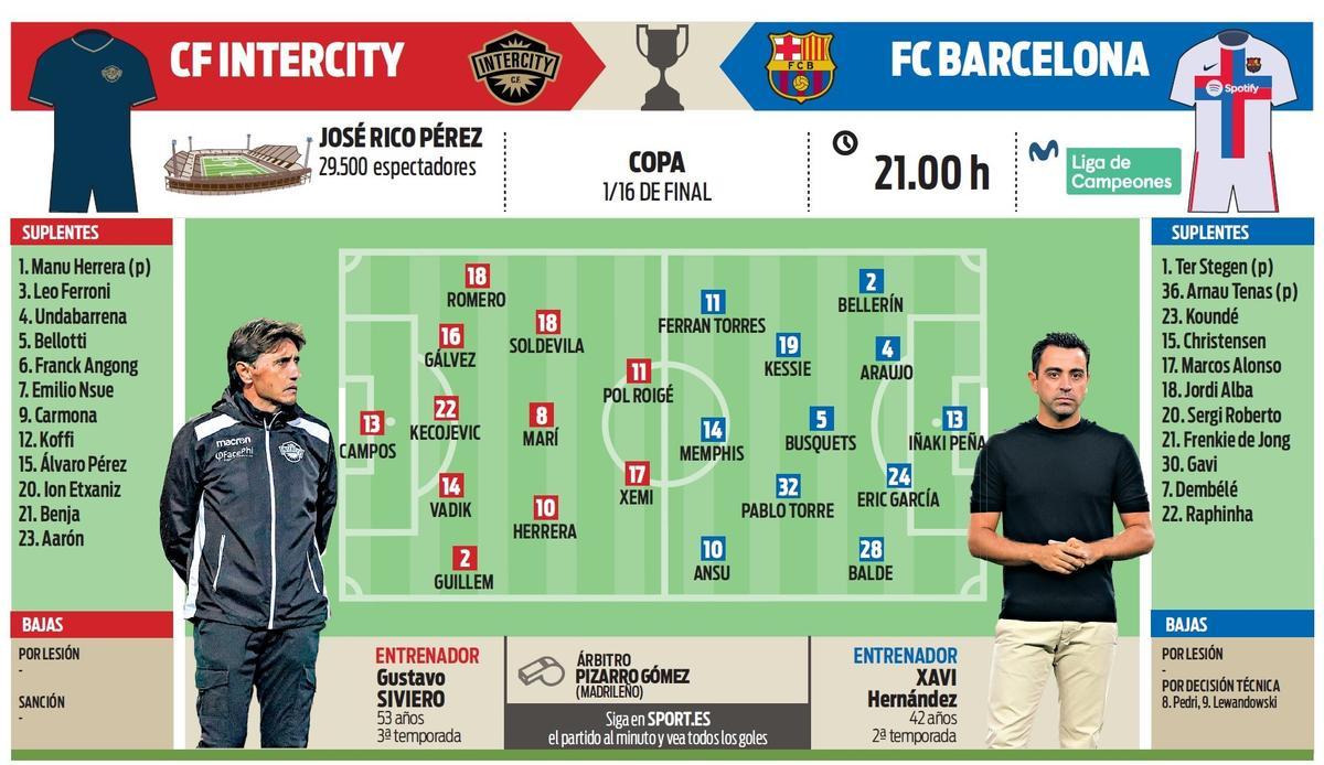 Serigrafía con todos los datos del partido de este miércoles, a las 21 horas, en el José Rico Pérez de Alicante