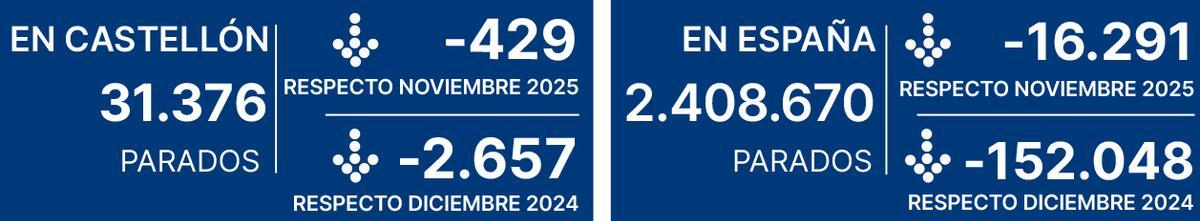 Comparativa con los datos de España.