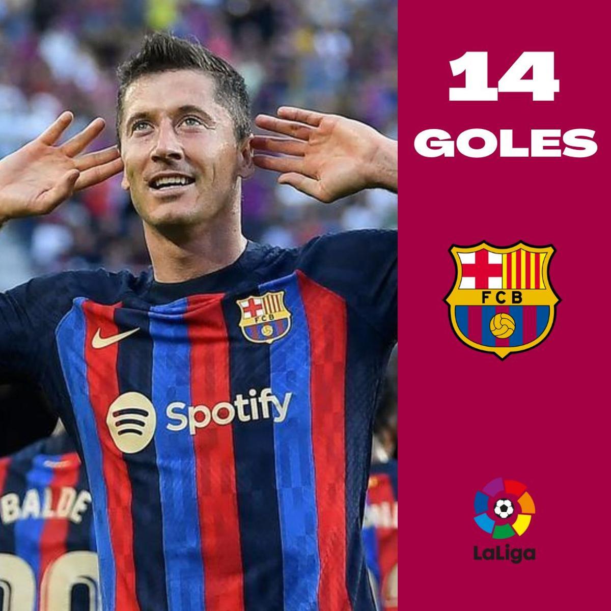 Robert Lewandowski (FC Barcelona)