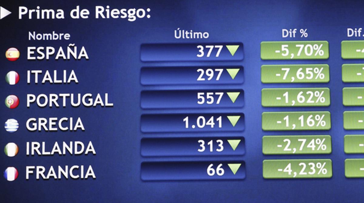 Primers minuts d’una sessió en què els mercats europeus i asiàtics mostren el seu alleujament en forma de pujades generalitzades.