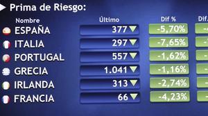 Primers minuts d’una sessió en què els mercats europeus i asiàtics mostren el seu alleujament en forma de pujades generalitzades.