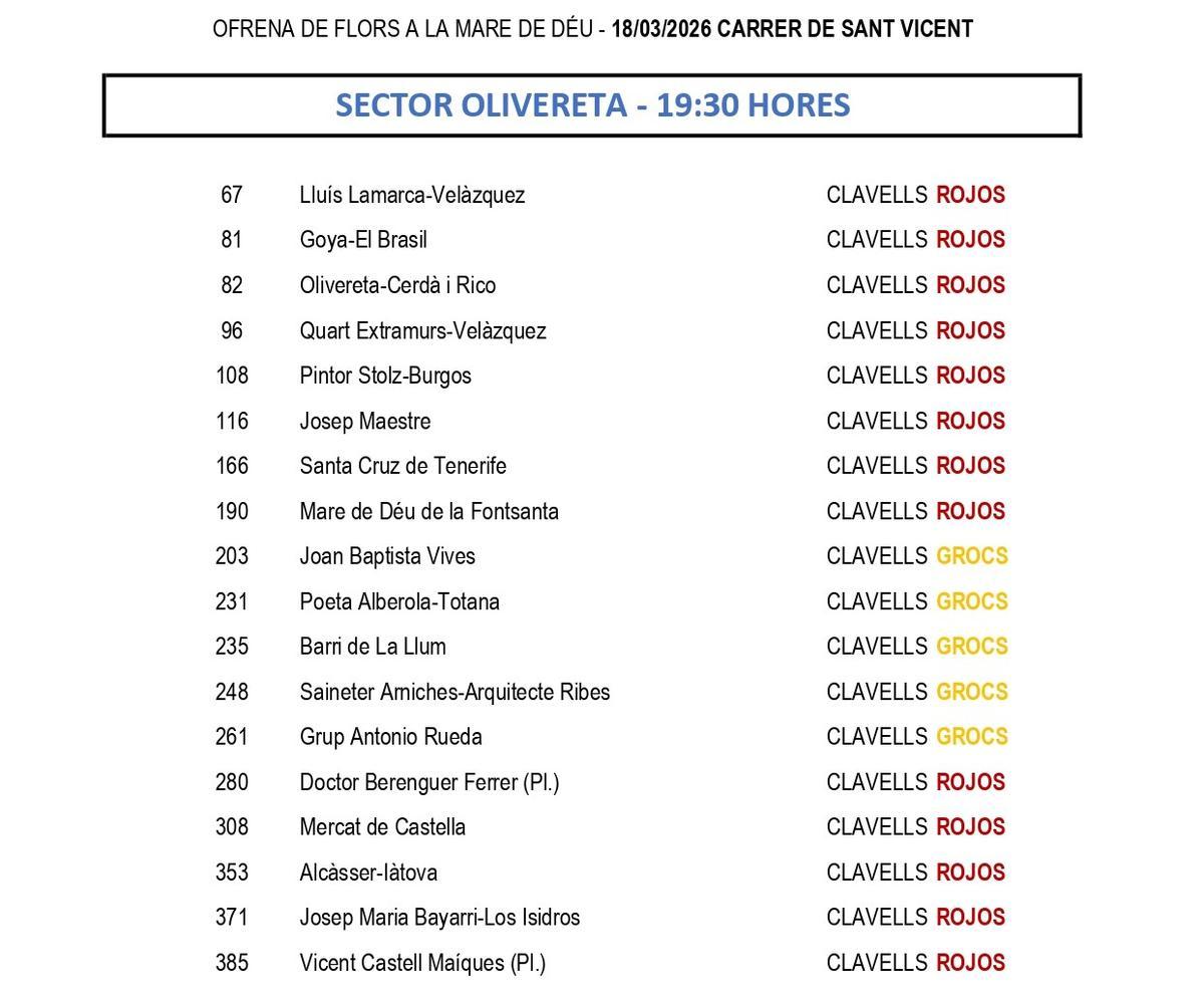 Calle San Vicente. 18 de marzo.