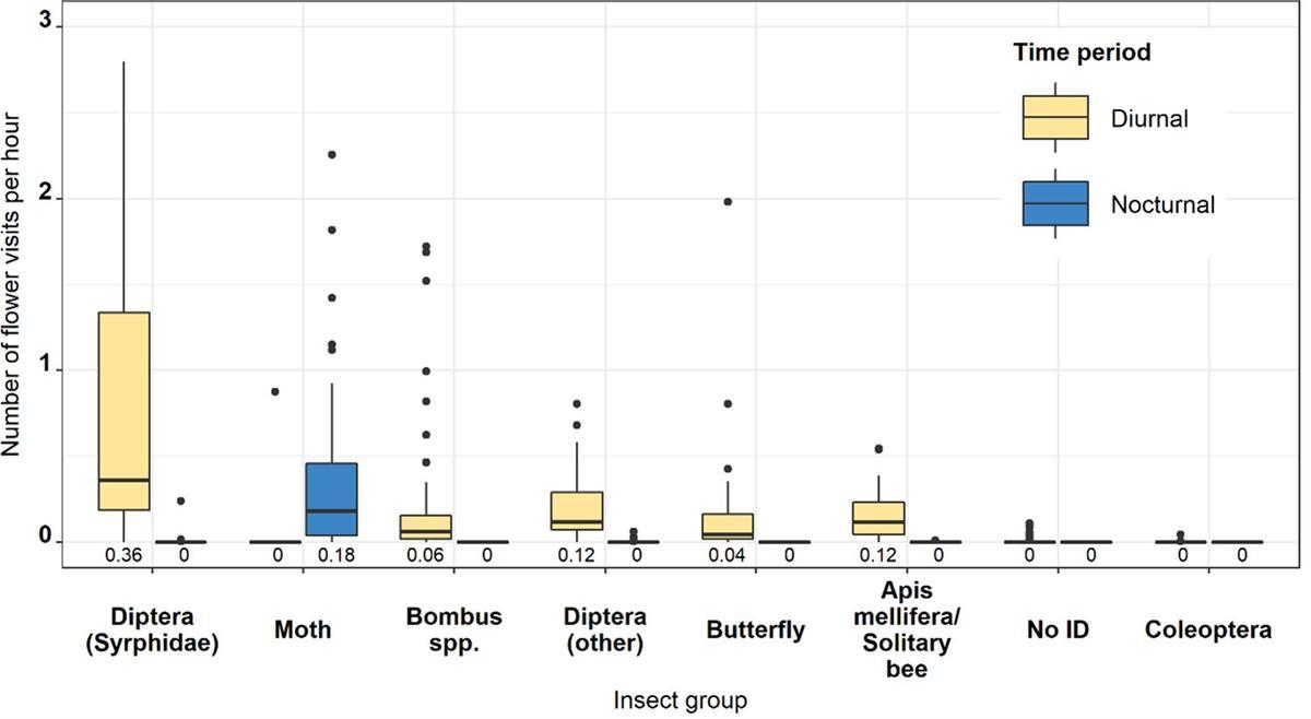Gráfico que refleja la eficiencia de cada especie