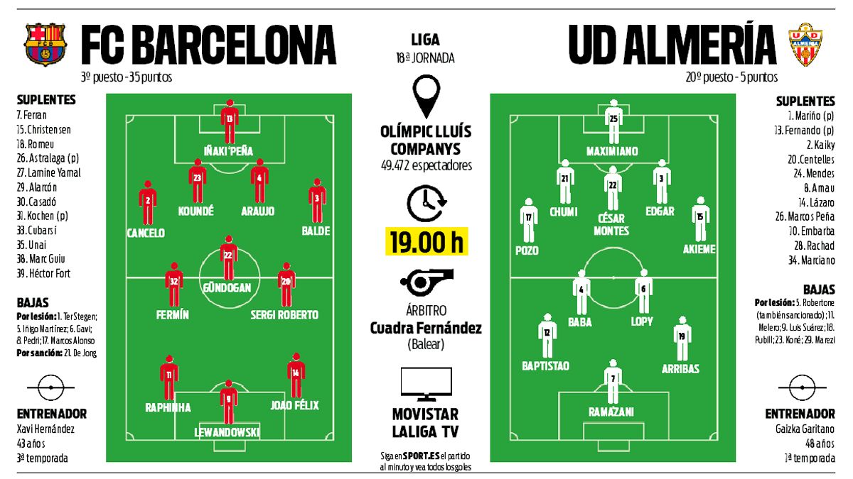 La previa del FC Barcelona - Almería