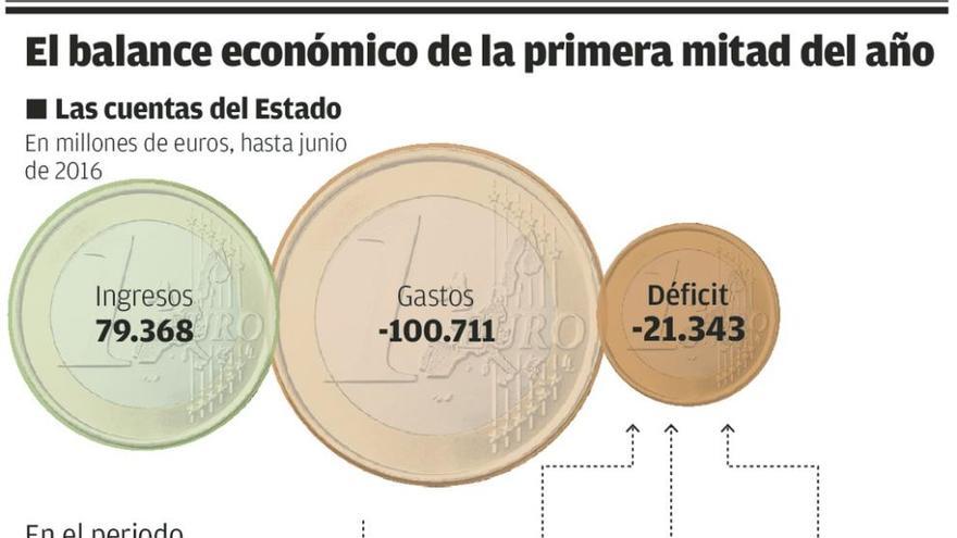 España se libra de la multa por el déficit, pero deberá afrontar una nueva etapa de austeridad